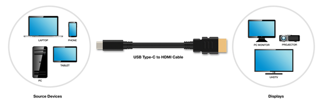 USB-C to HDMI cable USB-C to HDMI cable