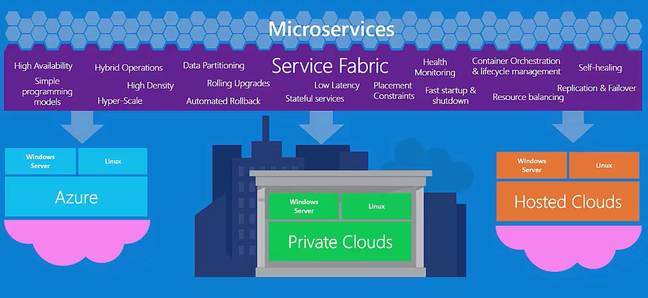 Microsoft Microsoft