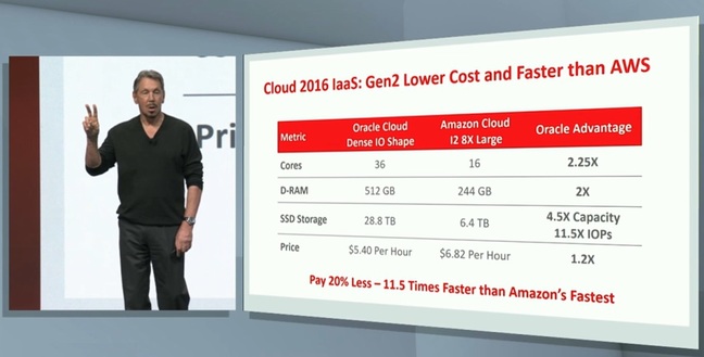 Oracle's cloud plan