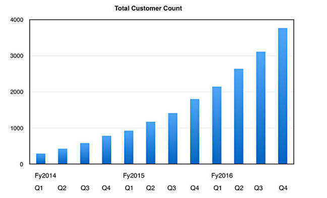 Nutanix_Customers_2016