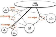 CAIDA network diagram