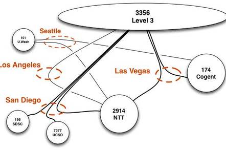 CAIDA network diagram