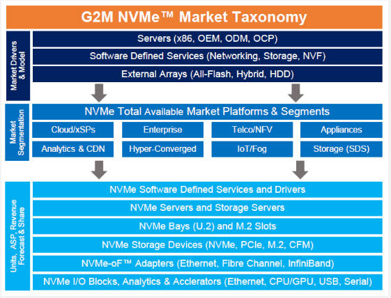 G2M_NVMe_ecosystem