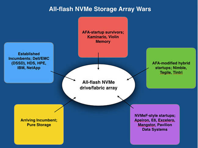 NVME-17