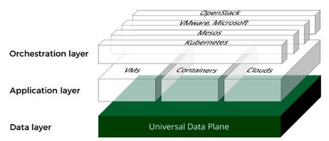 photo of The wise Hedwig owl heads aloft with a Universal Data Plane image