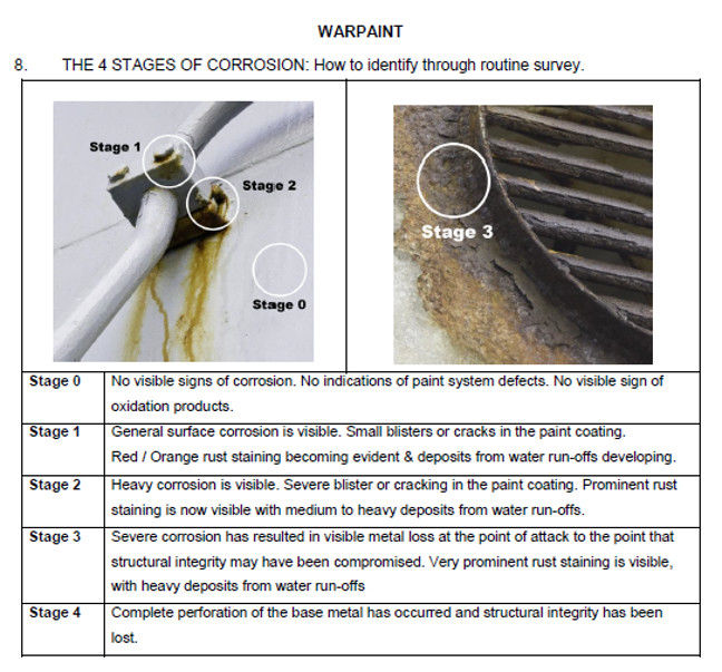 Rust chart from Warpaint magazine. Crown copyright