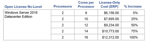 windows server 2016 standard calculator