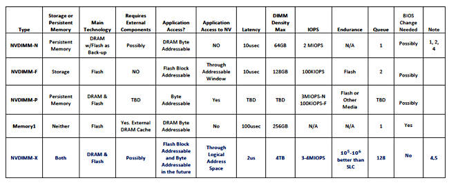 Xitore_NVDIMM_chart