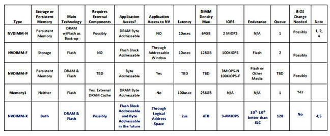 Xitore_NVDIMM_chart