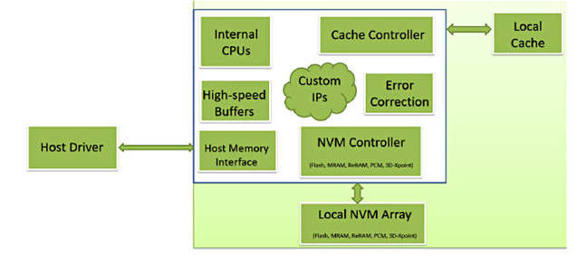 NVDIMM_X_block_diagram