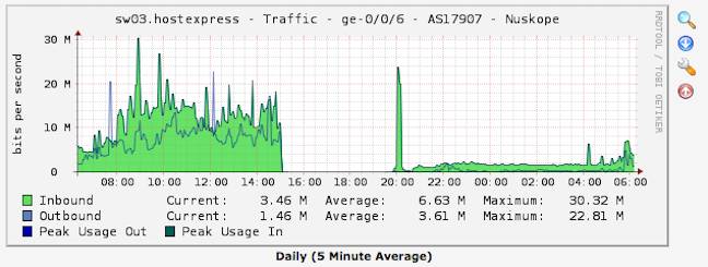 South Aust Internet Exchange screen capture