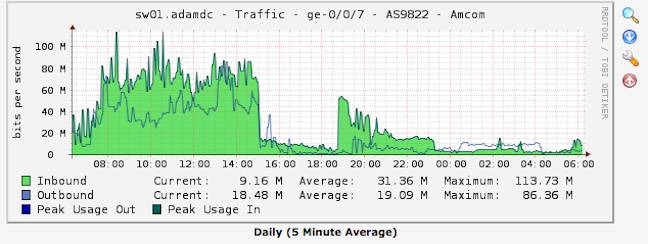 South Aust Internet Exchange screen capture