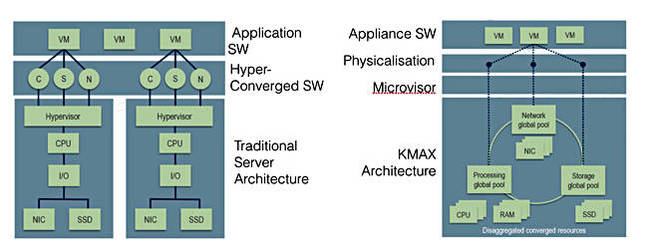 Kaleao_schematic