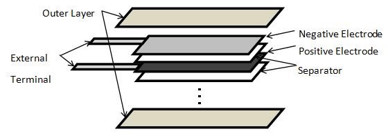 Panasonic's Flexible Lithium-ion Battery