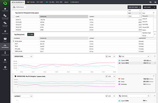 Infinidat_analytics