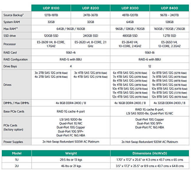 Arcserve_UDP_8000