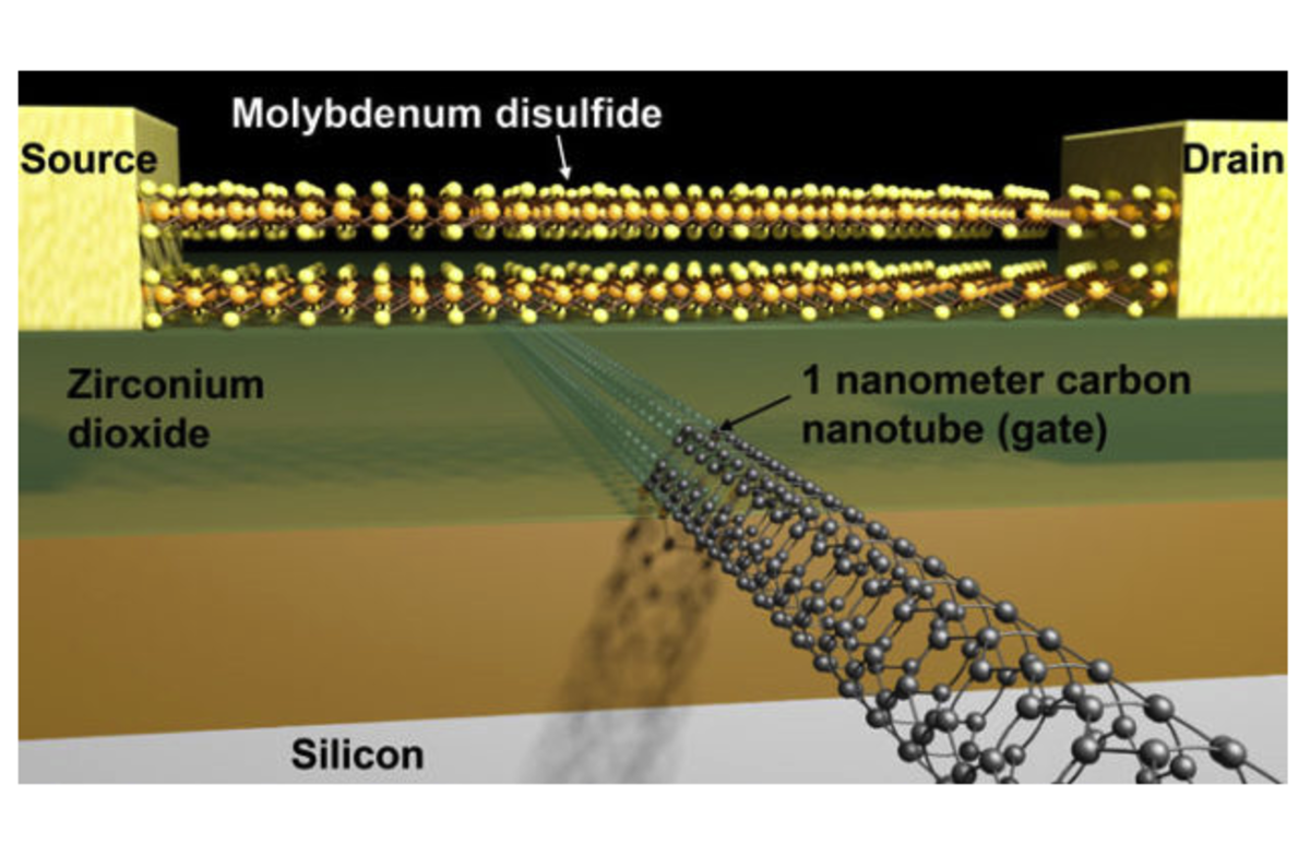 Boffins eschew silicon to build tiniest-ever transistor, just 1nm long