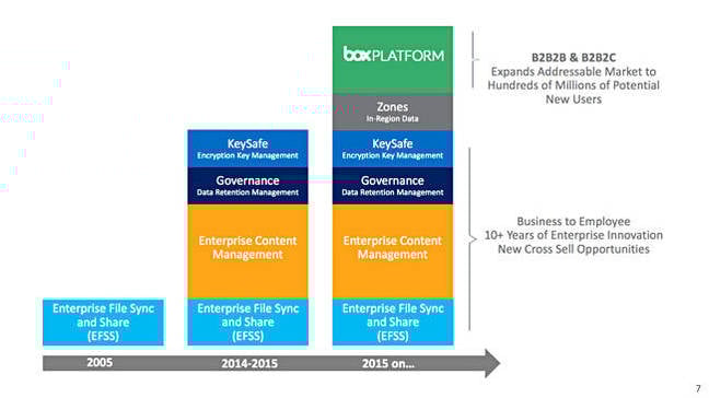 Box_product_expansion