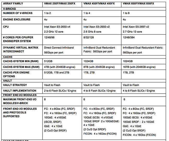 VMAX_AF_3_table