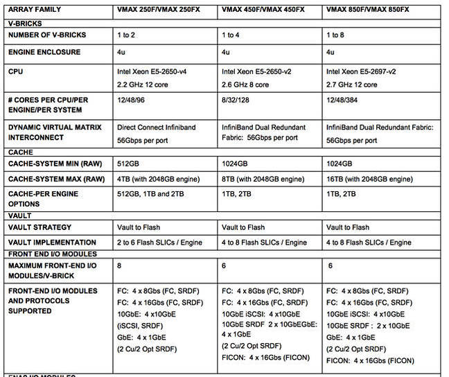 VMAX_AF_3_table