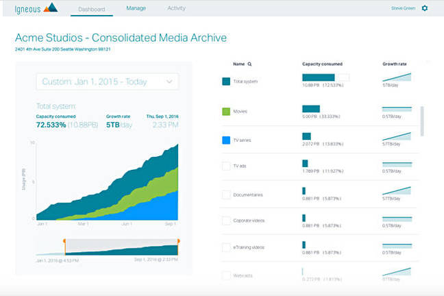 Igneous_dashboard