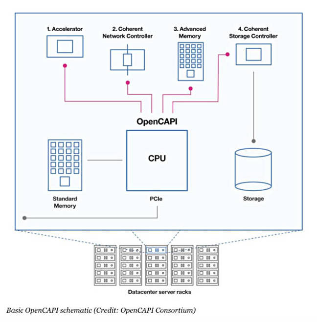 OpenCAPI_scheme