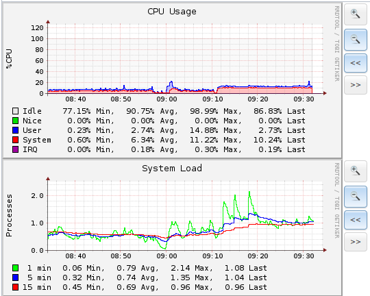 CPU in the TrueNAS UI