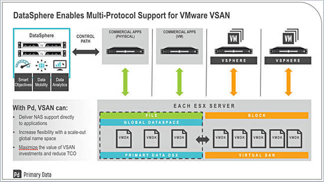 DataSphere_VSAN