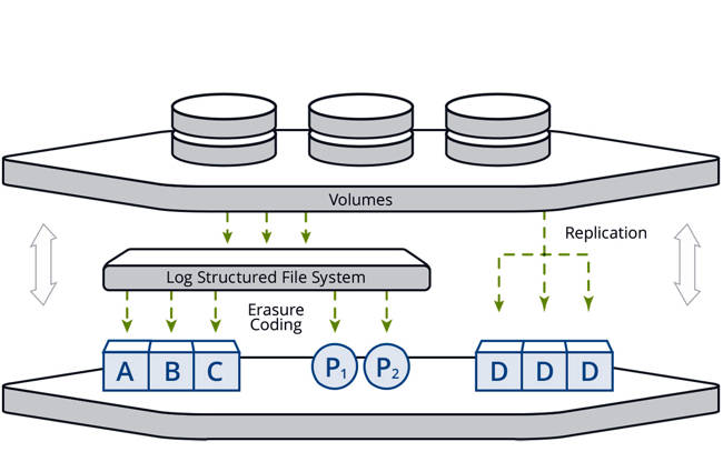 acronis cloud cost