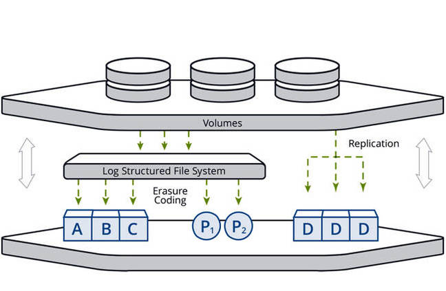 Acronis_CloudRAID