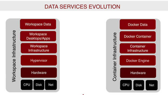 Atlantis_Data_services_and_containers