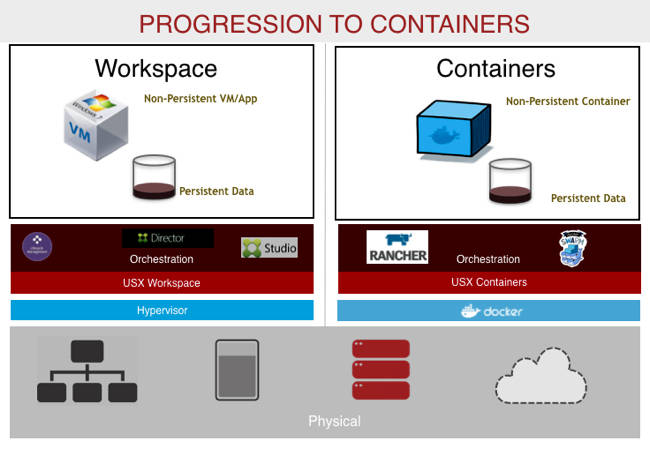 Atlantis_Progression_to_containers