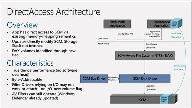 DAX_Architecture