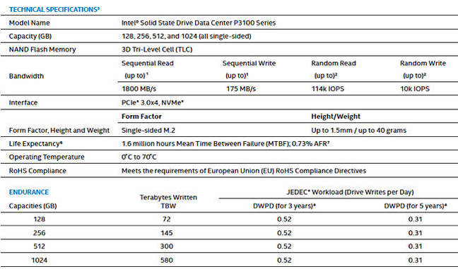 Intel_DC_P3100_specs