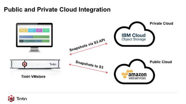 Tintri_public_cloud_integration