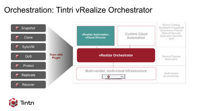 Tintri_vRealize_Orchestrator