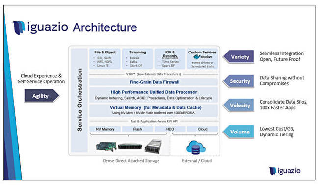 http://www.theregister.com/2016/08/16/hadoopery_comes_to_cohos_datastream_along_with_qos/