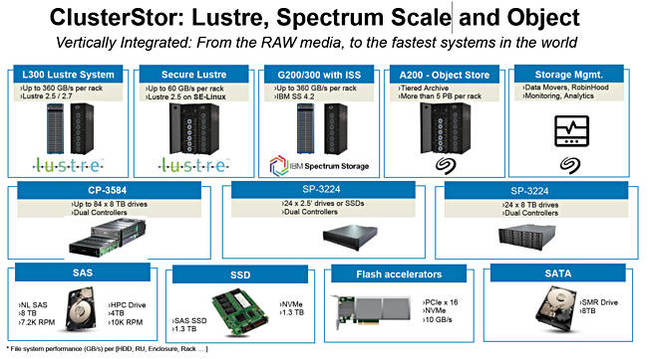 ClusterStor_config_Slide