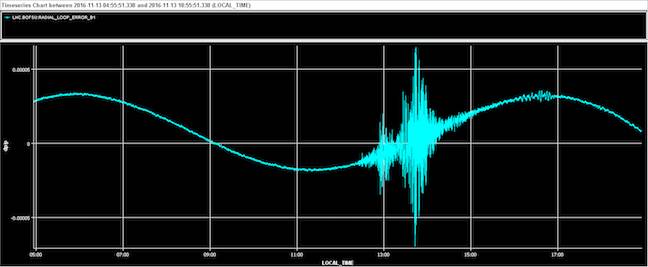 NZ earthquake rattles the large hadron collider