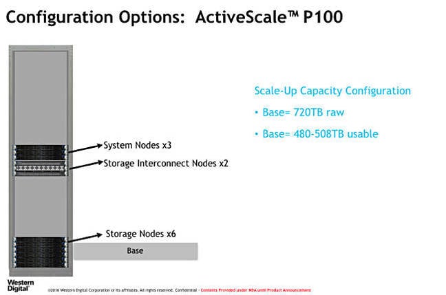 ActiveScale_base_config