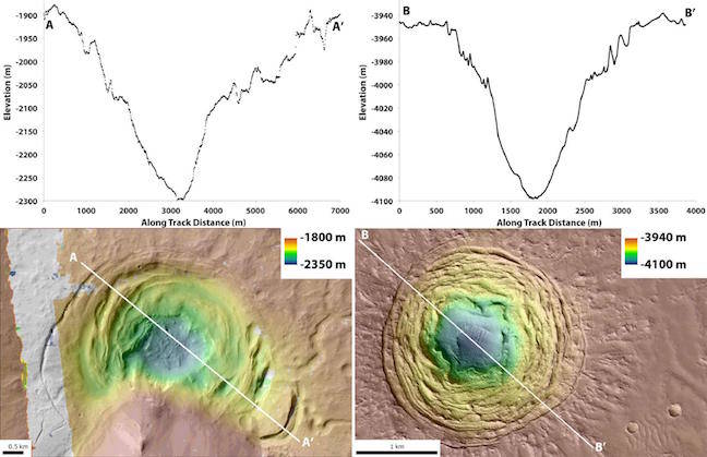 Depressions on Mars suggest volcanoes