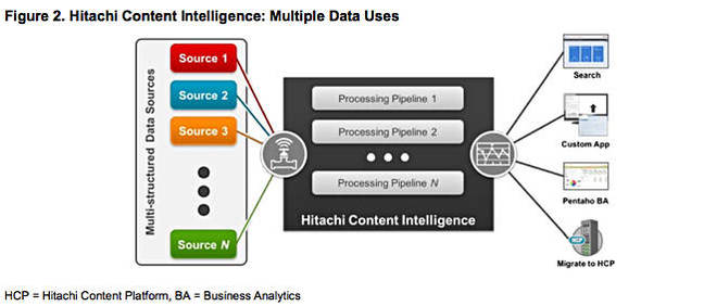 HCI_multiple_uses