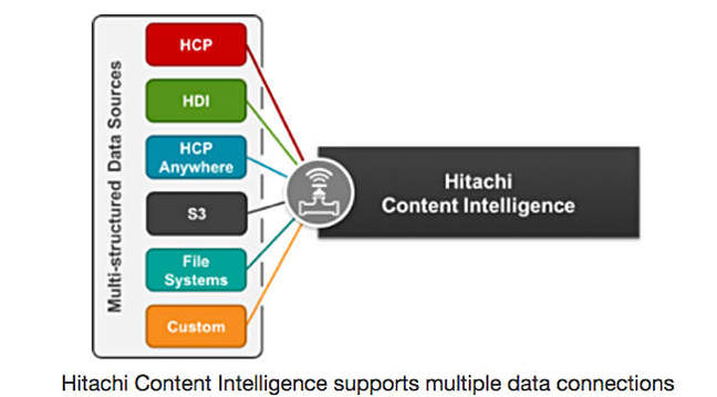 HCI_sources