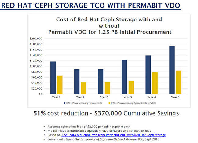 Permabit_Linux_Ceph_savings