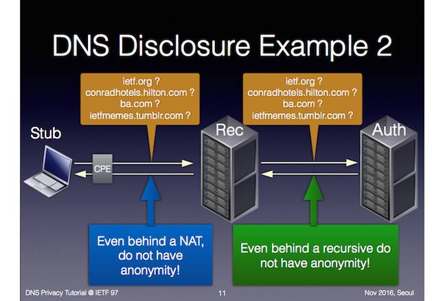 DNS privacy slide from Dan Gillmor, ACLU