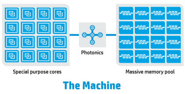 The_Machine_Basic_schematic