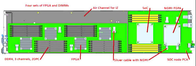 The_Machine_Packard_node_schematic