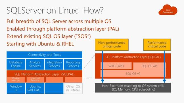 Microsoft's slide showing the SQLPAL architecture