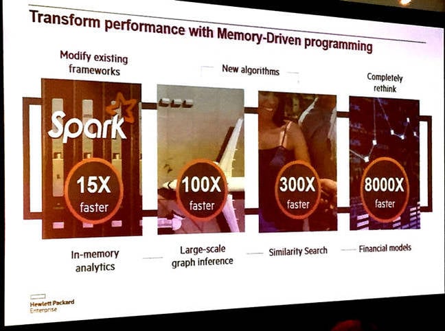 HPE_Machine_slide_performance_gains