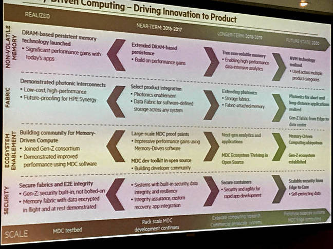 MAchine_technologies_roadmap